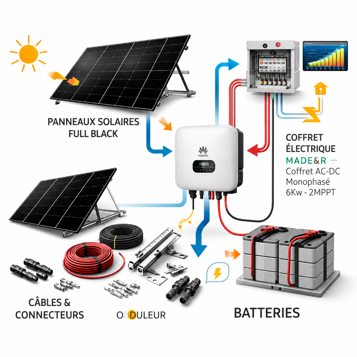 Kit solaire