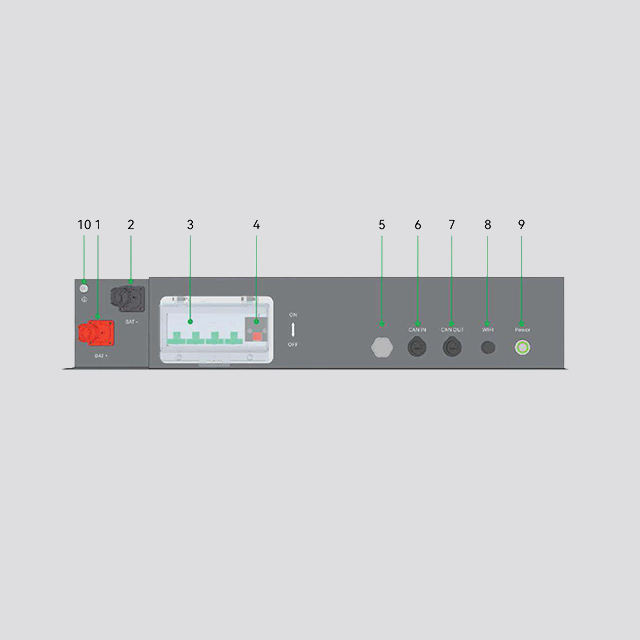 Powerbox G2 connect copie
